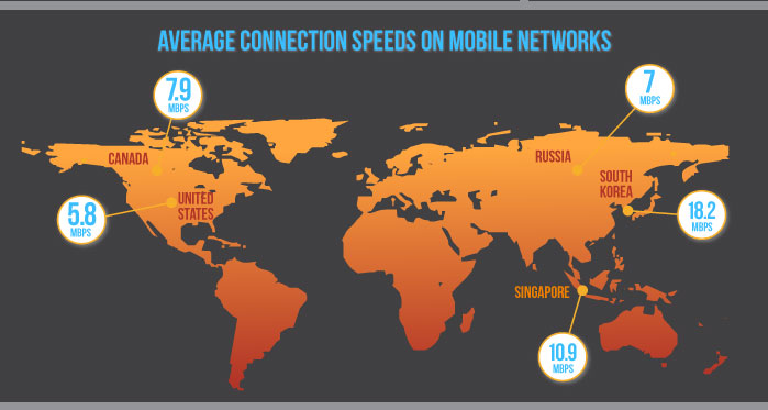 mobilespeed